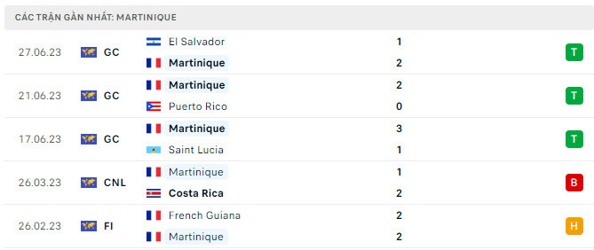 Nhận định Martinique vs Panama: Xác định tấm vé đầu tiên
