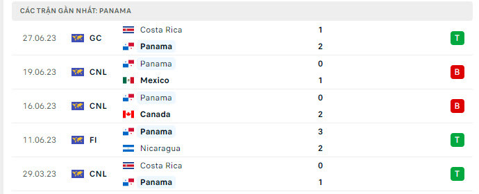 Nhận định Martinique vs Panama: Xác định tấm vé đầu tiên